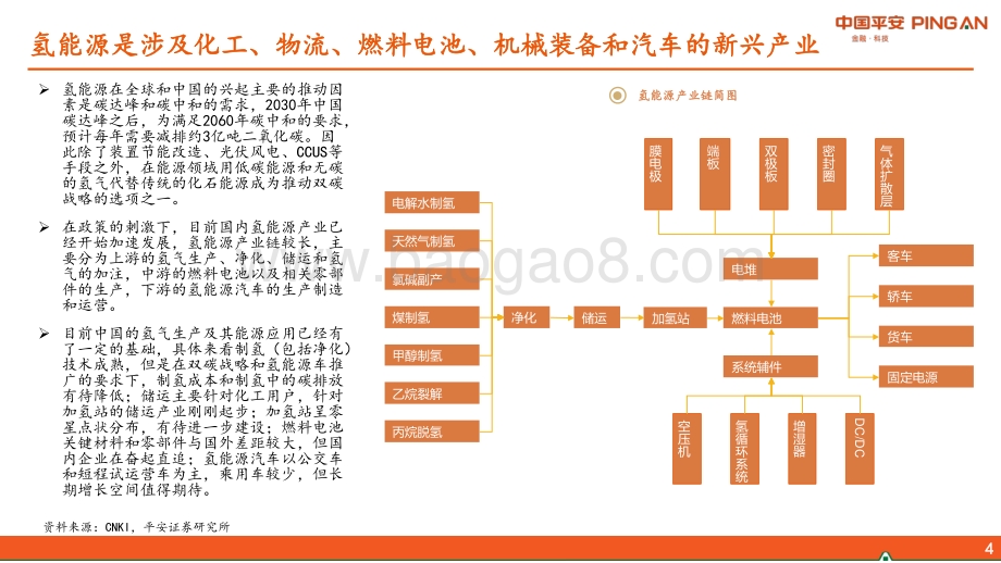沿着氢能源应该布局哪些化工股？_33页_2mb.pdf_第4页