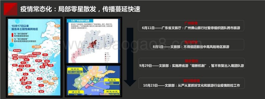2021-2022年中高端酒店竞争力指数发展报告.pptx_第5页