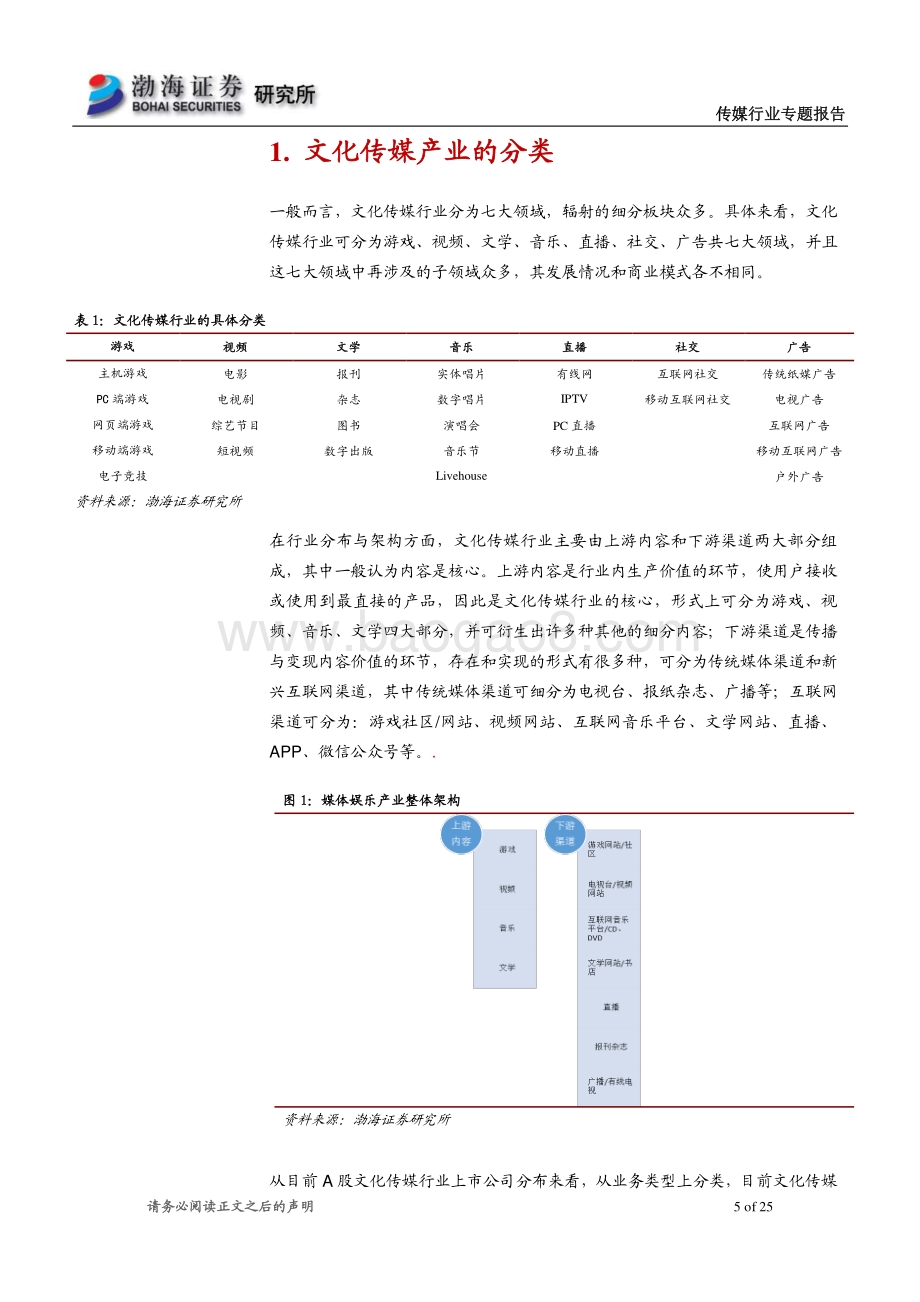 文化传媒行业研究框架：行业稳步发展龙头优势持续增强_25页_1mb.pdf_第5页