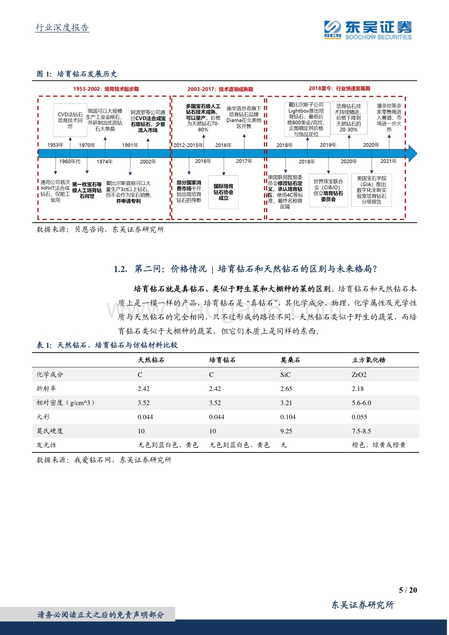 商业贸易行业深度：培育钻石十二问—核心问题深度拆解_20页_1mb.pdf_第5页