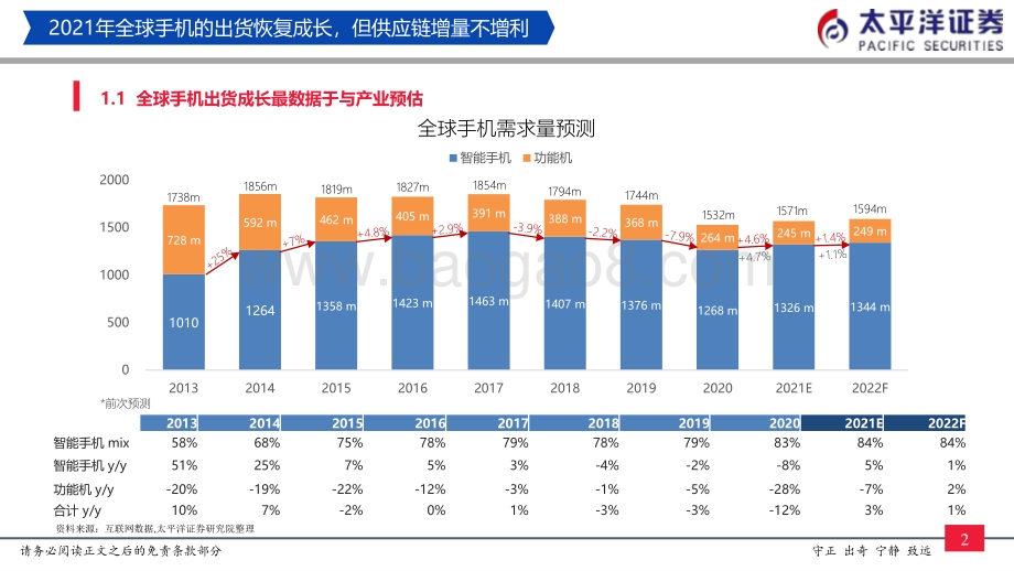 电子行业2021剖析与2022展望：虚浮的表象独秀的苹果_18页_2mb.pdf_第3页