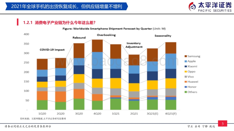 电子行业2021剖析与2022展望：虚浮的表象独秀的苹果_18页_2mb.pdf_第4页