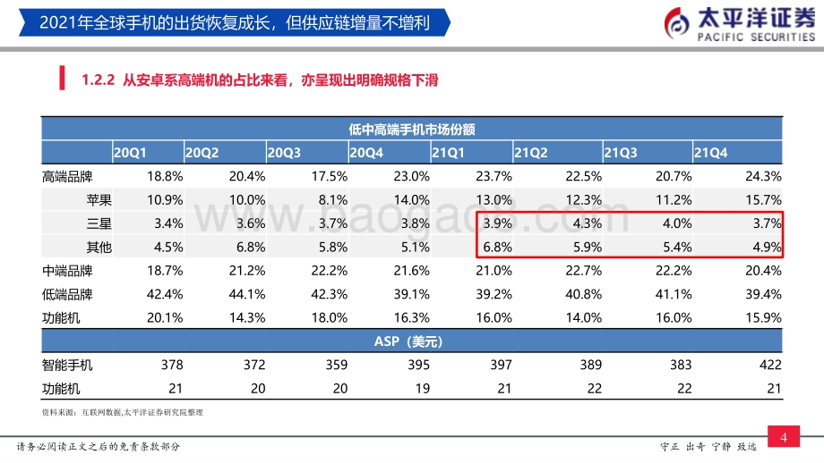 电子行业2021剖析与2022展望：虚浮的表象独秀的苹果_18页_2mb.pdf_第5页