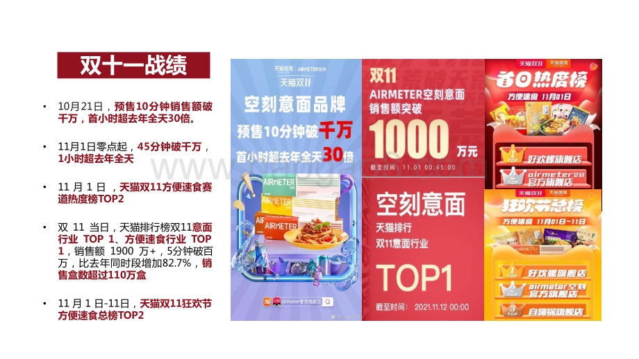 2021-2022双11爆款案例食饮赛道分析报告.pptx_第5页