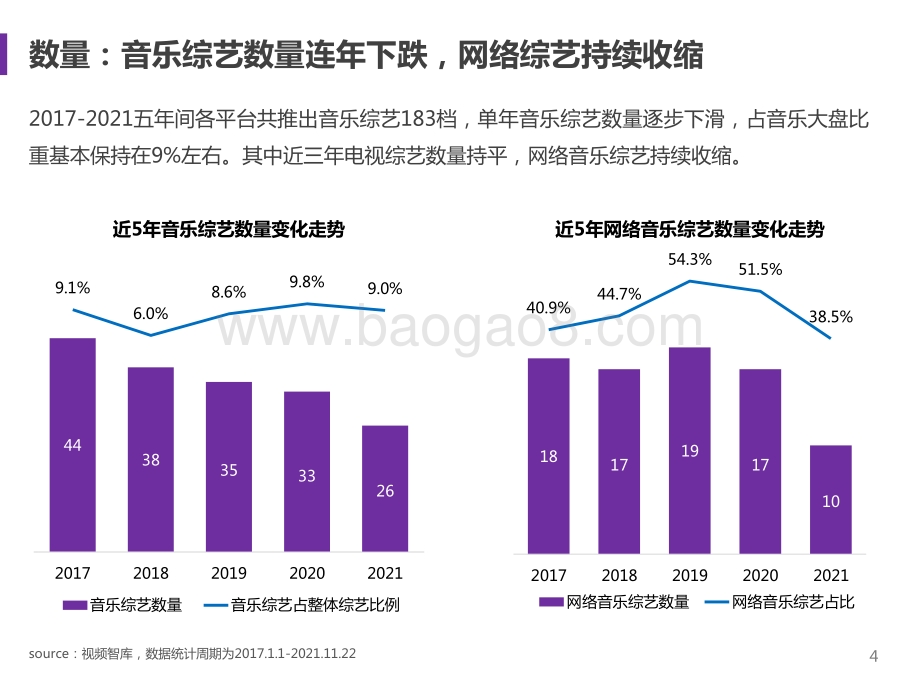 2021-2022音乐综艺市场研究报告.pptx_第4页