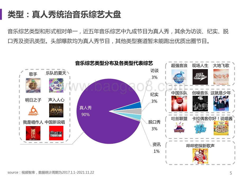 2021-2022音乐综艺市场研究报告.pptx_第5页