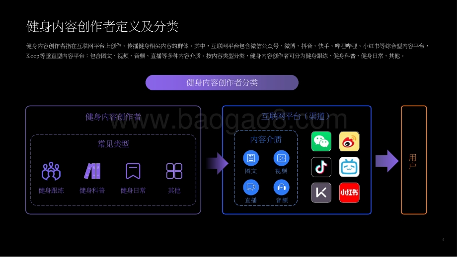 2021-2022健身内容创作者发展研究报告.pptx_第4页