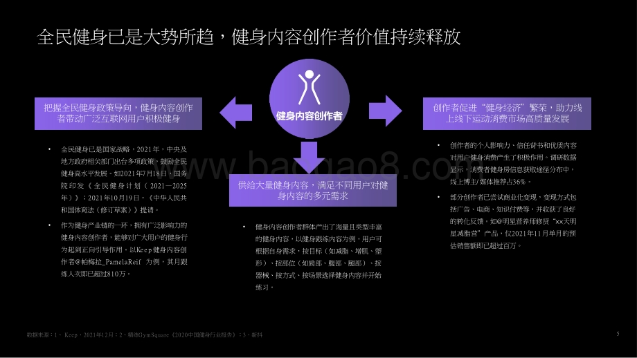 2021-2022健身内容创作者发展研究报告.pptx_第5页