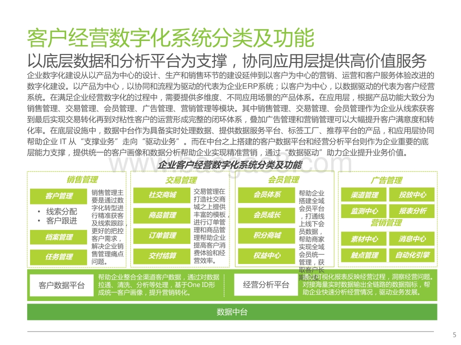 2021-2022中国线下企业客户经营数字化转型研究报告.pptx_第5页