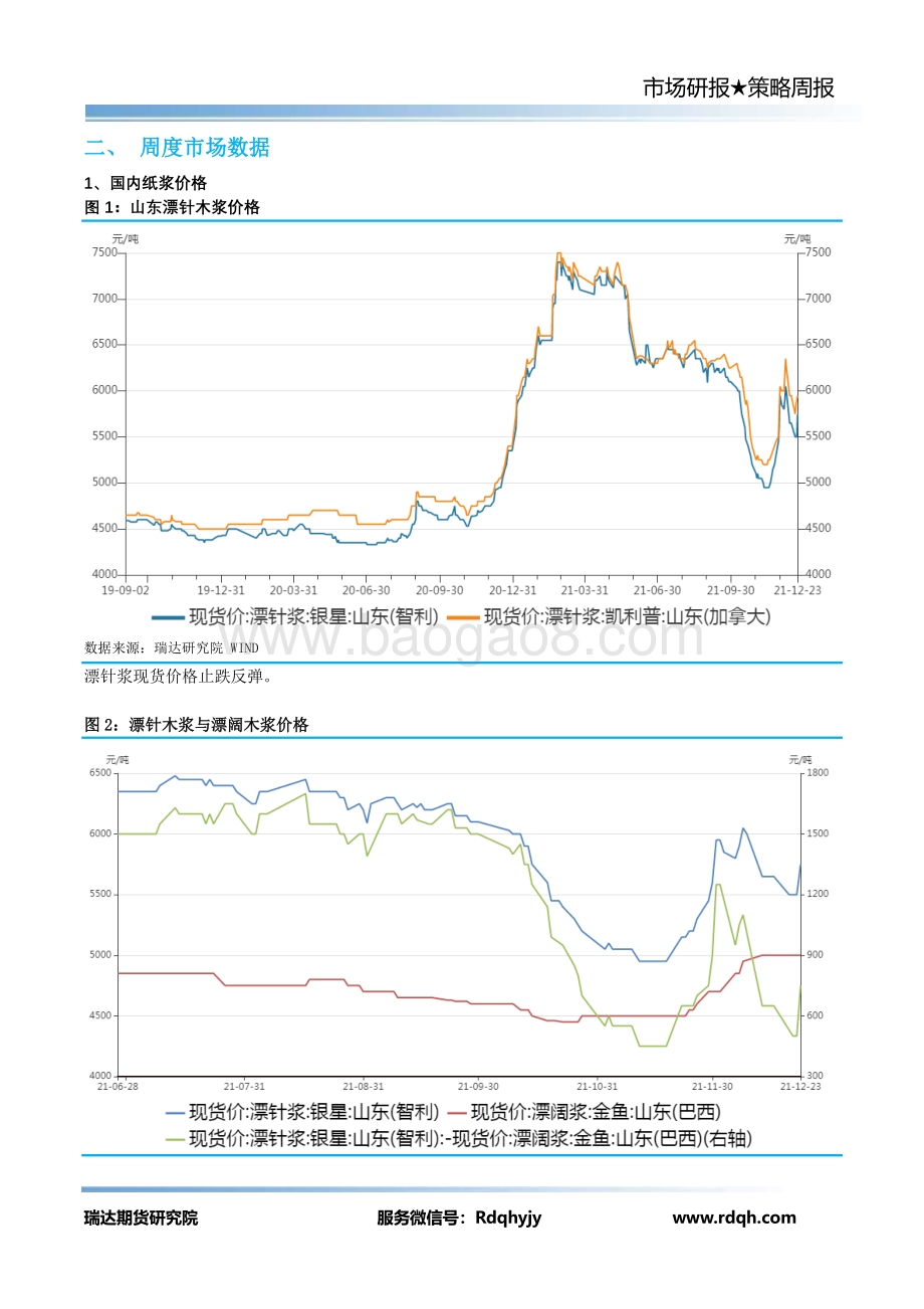 20211224-瑞达期货-纸浆期货周报_12页_979kb.pdf_第4页