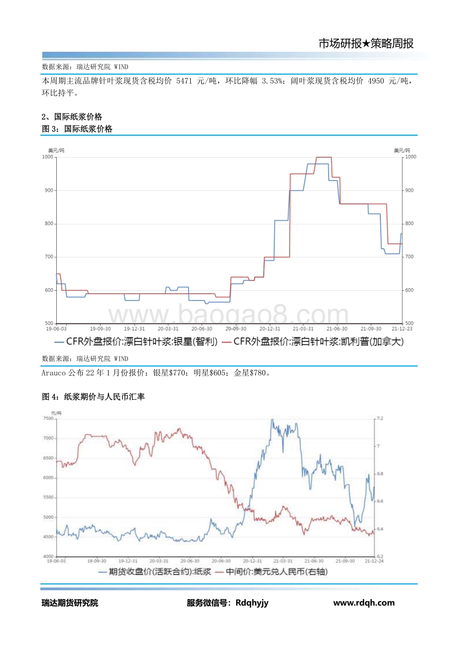 20211224-瑞达期货-纸浆期货周报_12页_979kb.pdf_第5页