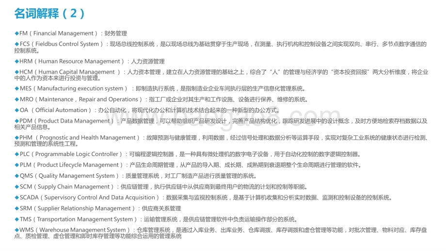 2021-2022先进制造业中国工业软件行业研究报告.pptx_第4页