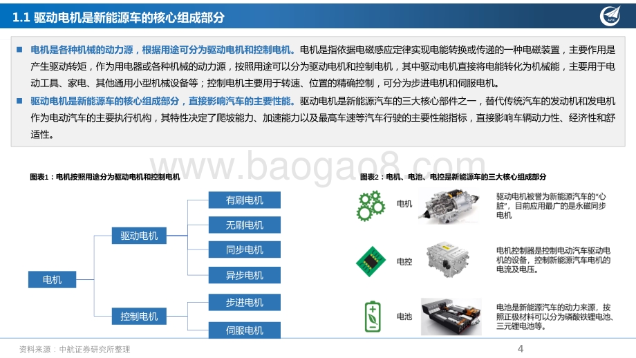 驱动电机行业深度报告：电动化扁线化持续渗透扁线电机产业链有望迎来拐点_37页_2mb.pdf_第4页