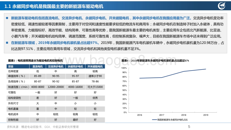 驱动电机行业深度报告：电动化扁线化持续渗透扁线电机产业链有望迎来拐点_37页_2mb.pdf_第5页