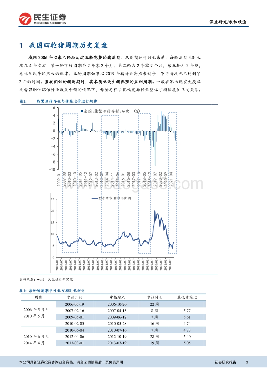 农林牧渔行业：论生猪市场的一致性预期陷阱：周期往复人心思涨_18页_1mb.pdf_第3页