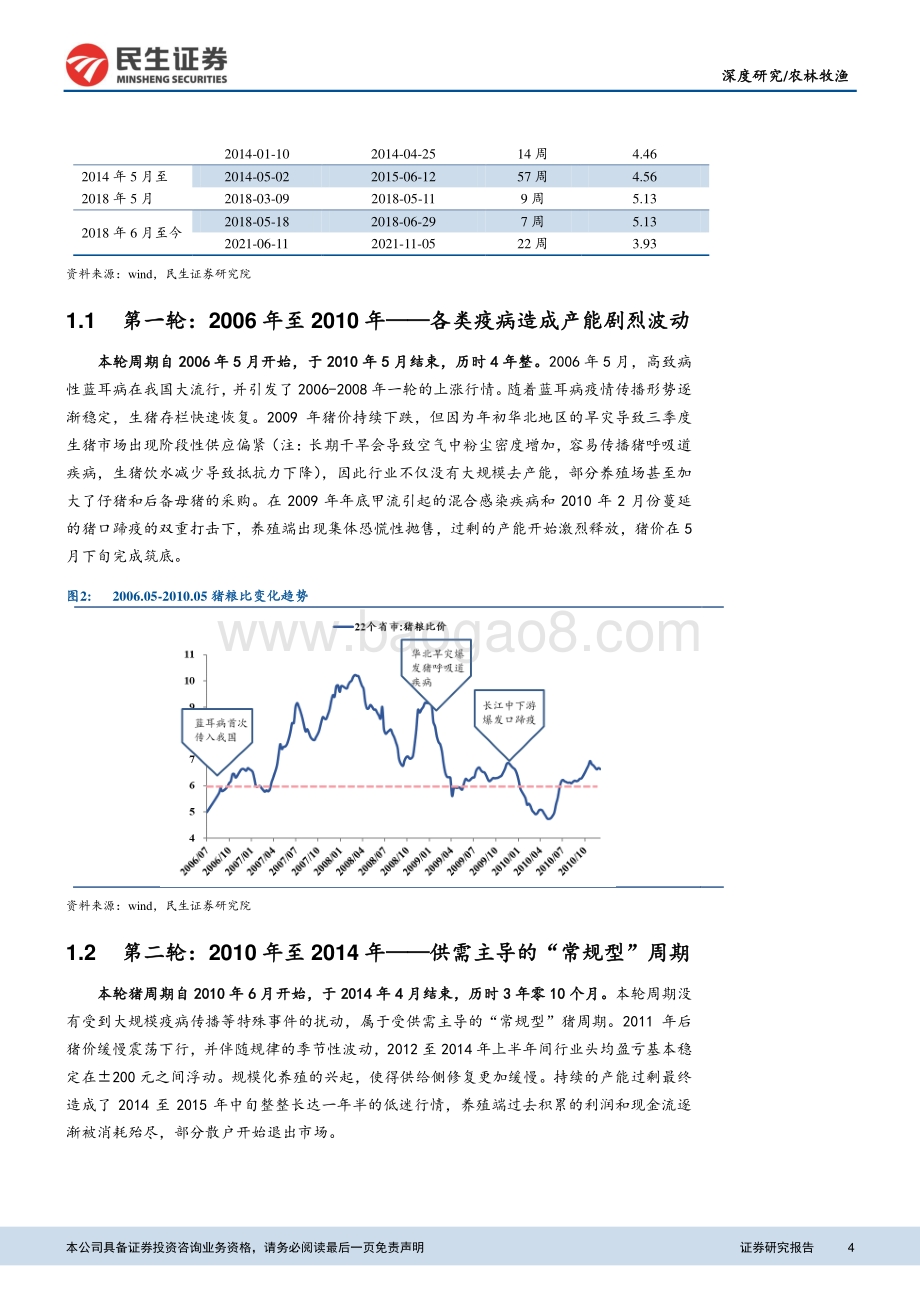 农林牧渔行业：论生猪市场的一致性预期陷阱：周期往复人心思涨_18页_1mb.pdf_第4页