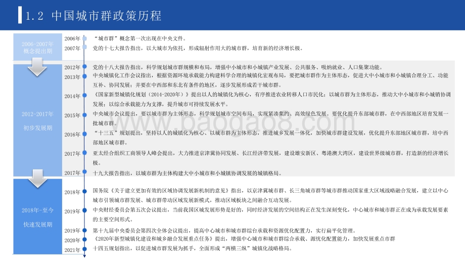 2022年中国城市群发展报告引领中国发展新格局分析报告.pptx_第5页