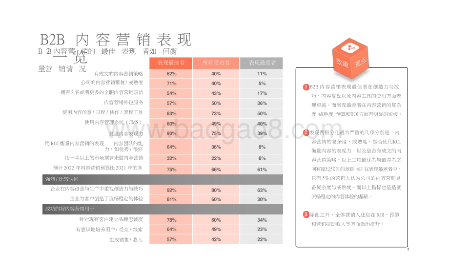2022年B2B内容营销研究报告.pptx_第4页