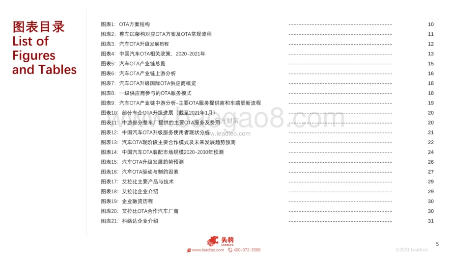 2021年中国汽车OTA行业概览_43页_37mb.pdf_第5页
