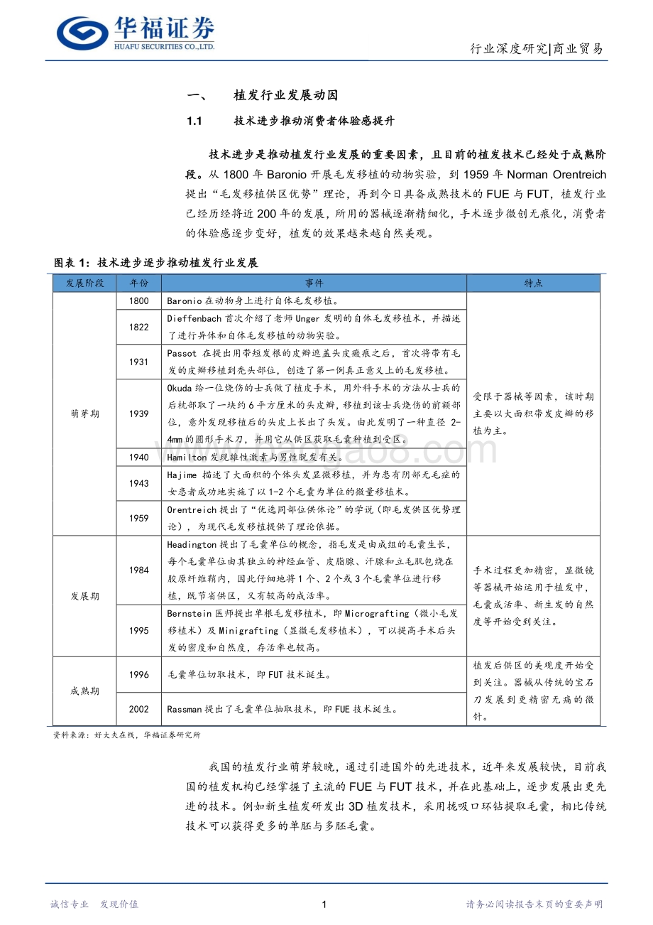 商业贸易行业：医疗美容服务行业投资手册之三：探析植发医疗服务行业发展现状与机构竞争壁垒_25页_2mb.pdf_第4页