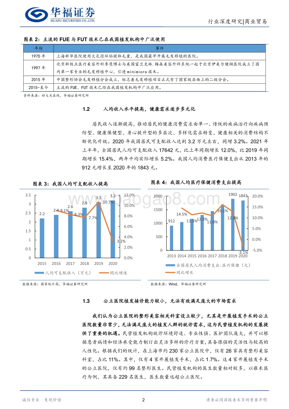 商业贸易行业：医疗美容服务行业投资手册之三：探析植发医疗服务行业发展现状与机构竞争壁垒_25页_2mb.pdf_第5页