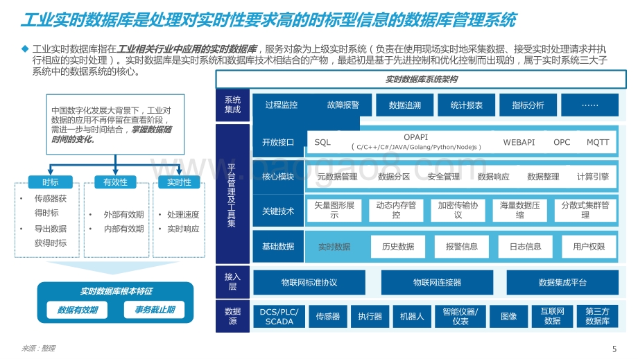 2021-2022工业实时数据库行业研究报告.pptx_第5页