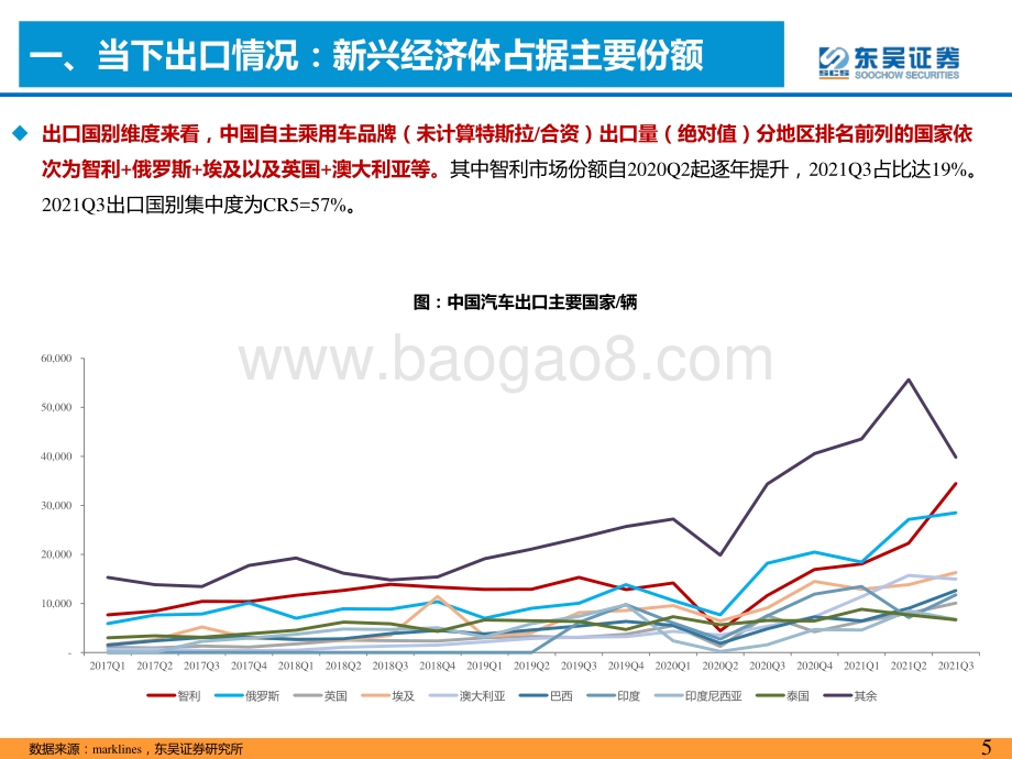 汽车与零部件：是时候寻觅世界级自主品牌车企_50页_2mb.pdf_第5页