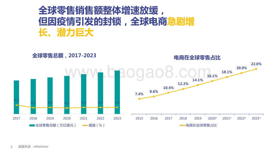 2021-2022海外市场全景分析报告.pptx_第3页