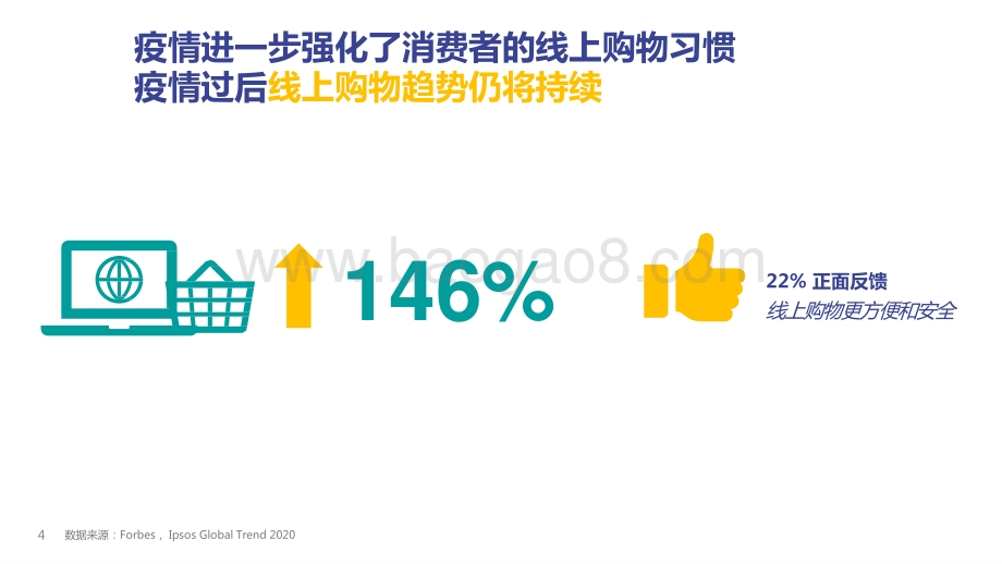 2021-2022海外市场全景分析报告.pptx_第4页