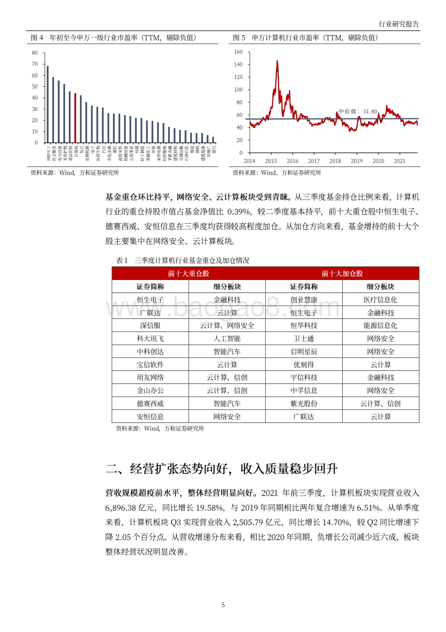 20211224-万和证券-计算机行业2022年度投资策略_得时无怠_择优赛道_质地当先_26页_8mb.pdf_第5页