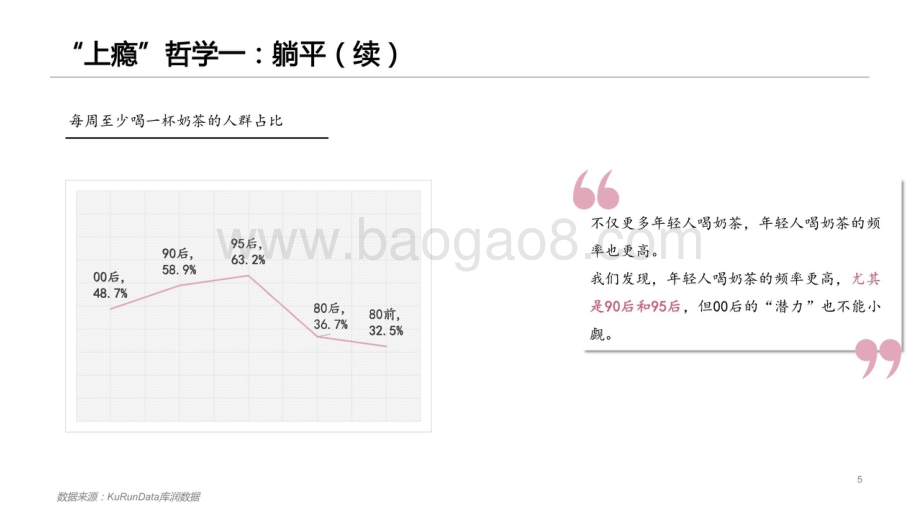 2021-2022奶茶上瘾哲学研究报告.pptx_第5页