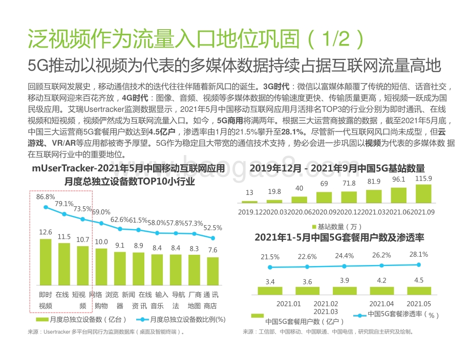 2021-2022拥抱数据智能场景与实践研究报告.pptx_第3页