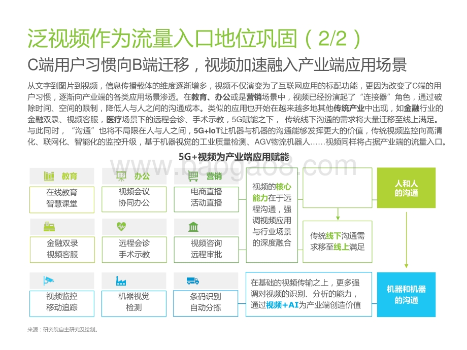 2021-2022拥抱数据智能场景与实践研究报告.pptx_第4页