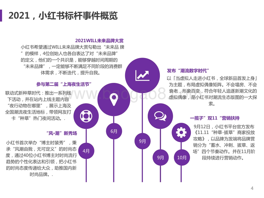 2021-2022小红书品牌投放研究报告.pptx_第4页