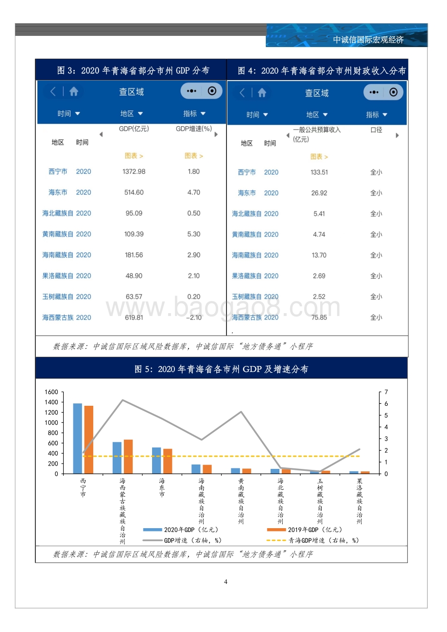 20211224-中诚信国际-2020年青海省及各市经济财政情况全梳理_6页_1mb.pdf_第4页