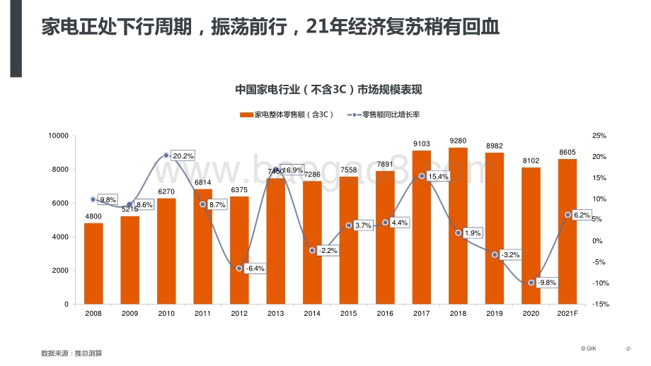 2021-2022年厨卫家电行业下沉市场研究报告.pptx_第2页
