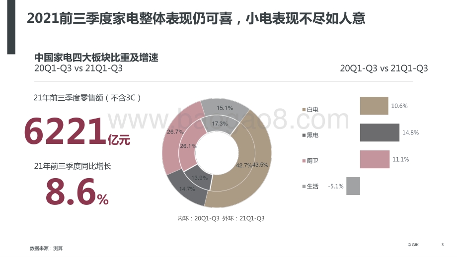 2021-2022年厨卫家电行业下沉市场研究报告.pptx_第3页