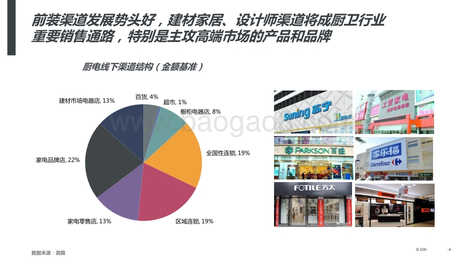 2021-2022年厨卫家电行业下沉市场研究报告.pptx_第4页