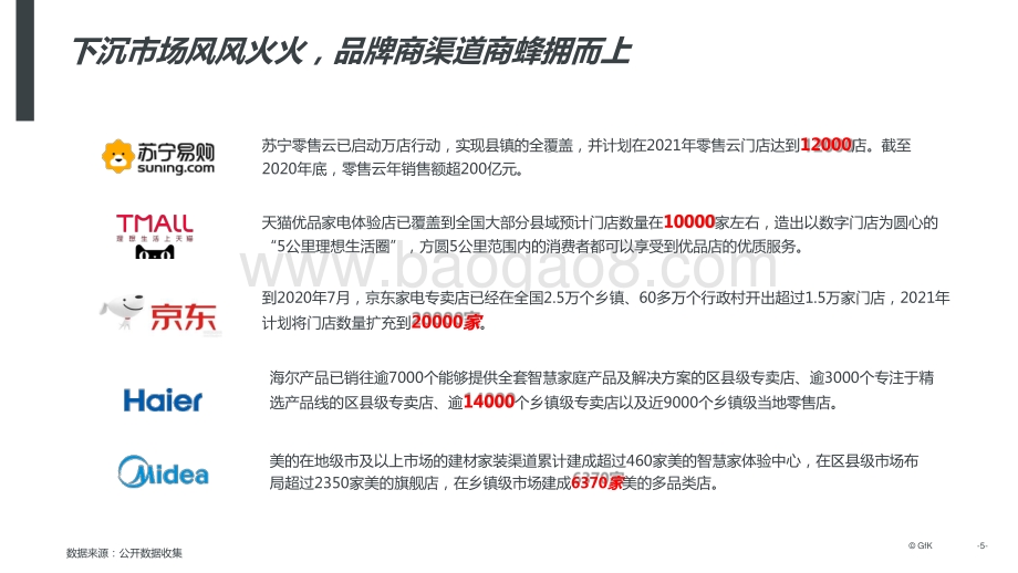 2021-2022年厨卫家电行业下沉市场研究报告.pptx_第5页