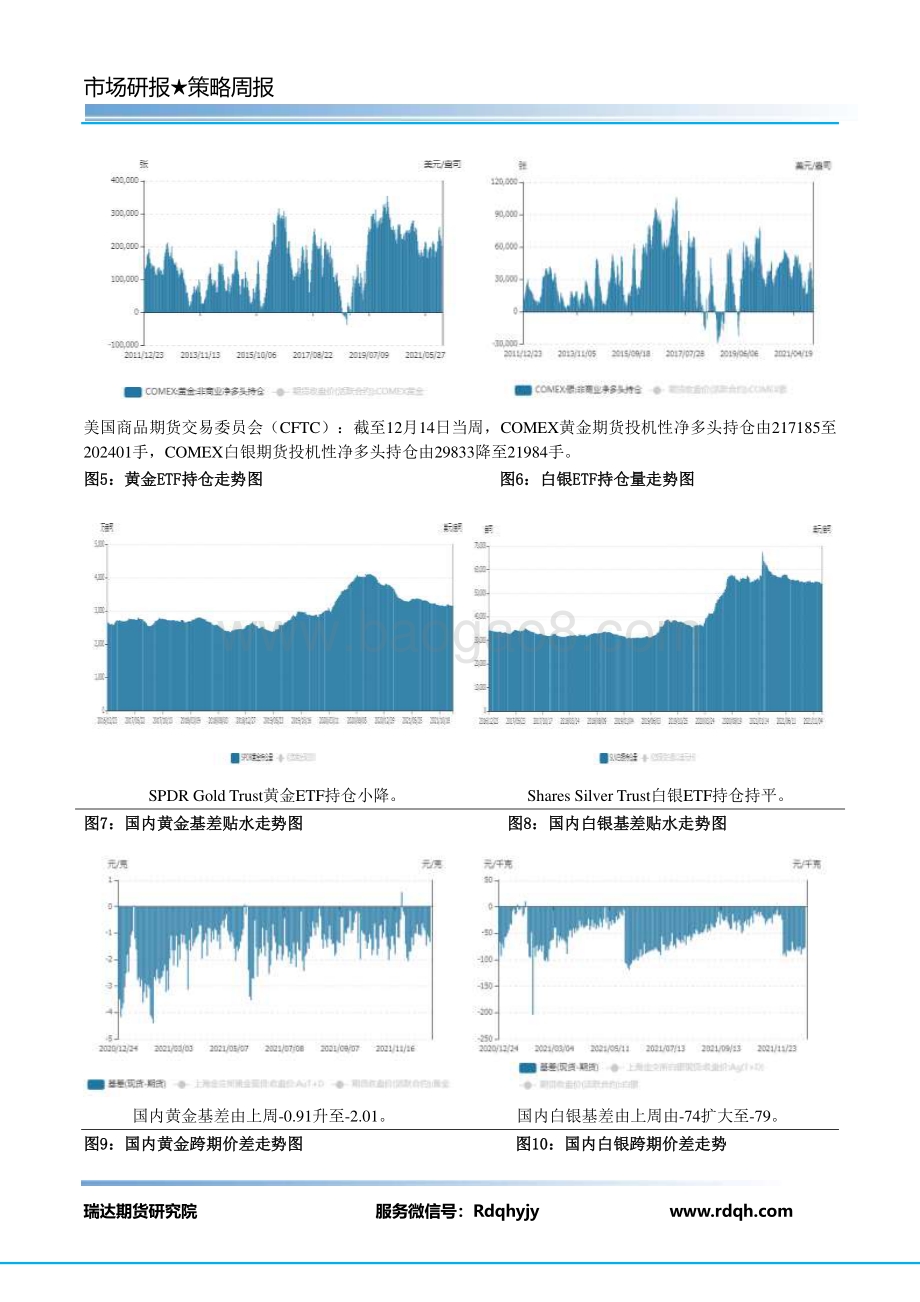 20211224-瑞达期货-贵金属期货周报_7页_537kb.pdf_第4页