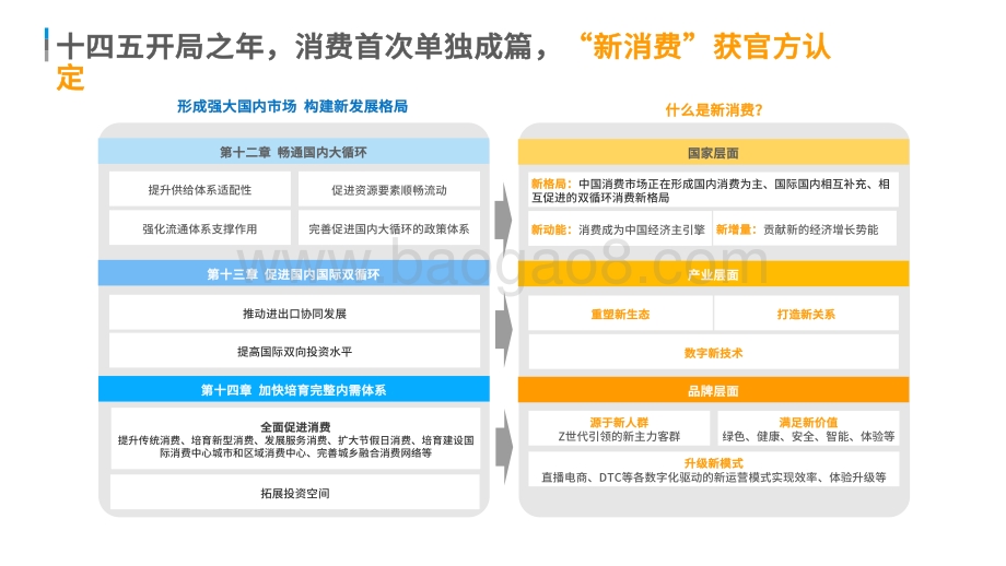 2021-2022中国新消费时代下沉市场的危机分析报告.pdf_第2页