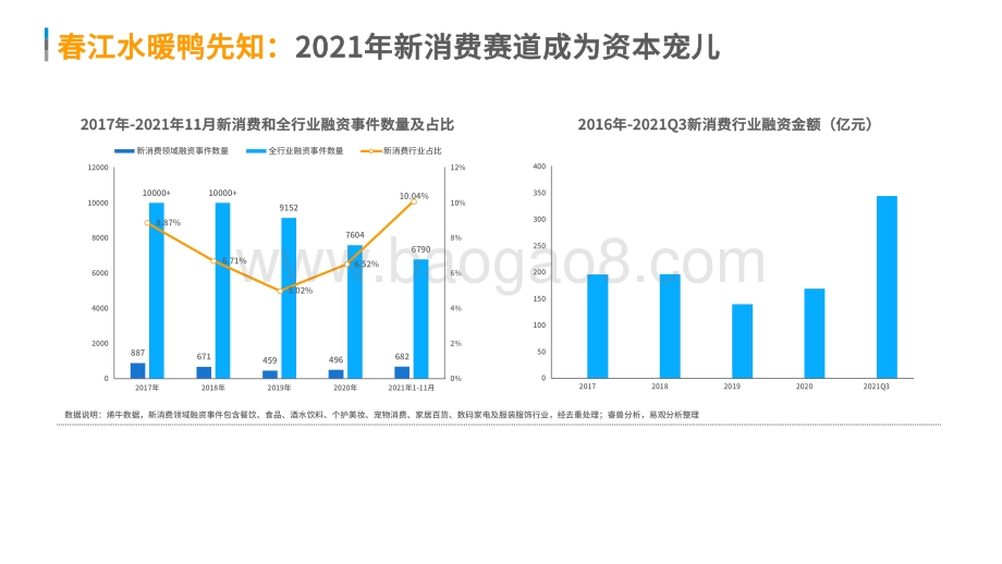 2021-2022中国新消费时代下沉市场的危机分析报告.pdf_第3页