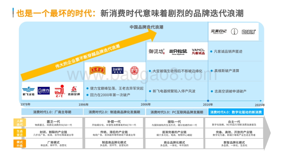 2021-2022中国新消费时代下沉市场的危机分析报告.pdf_第5页