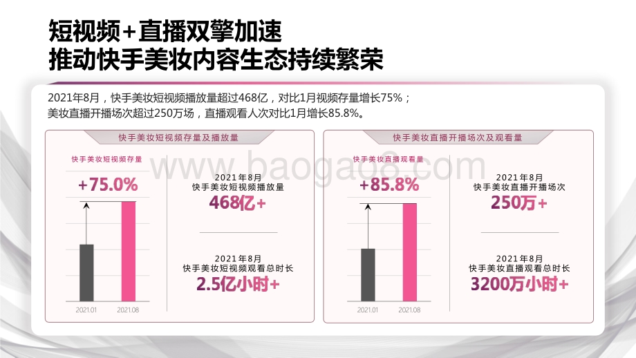2021-2022快手美妆行业数据营销报告.pptx_第5页