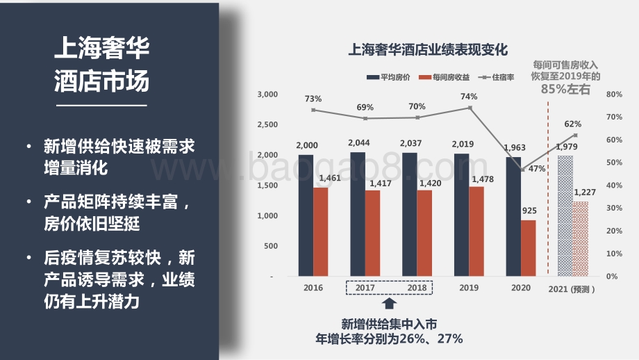 2021-2022新兴消费下的奢华酒店.pdf_第3页
