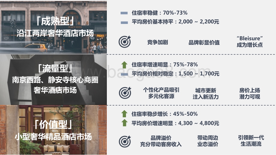 2021-2022新兴消费下的奢华酒店.pdf_第4页