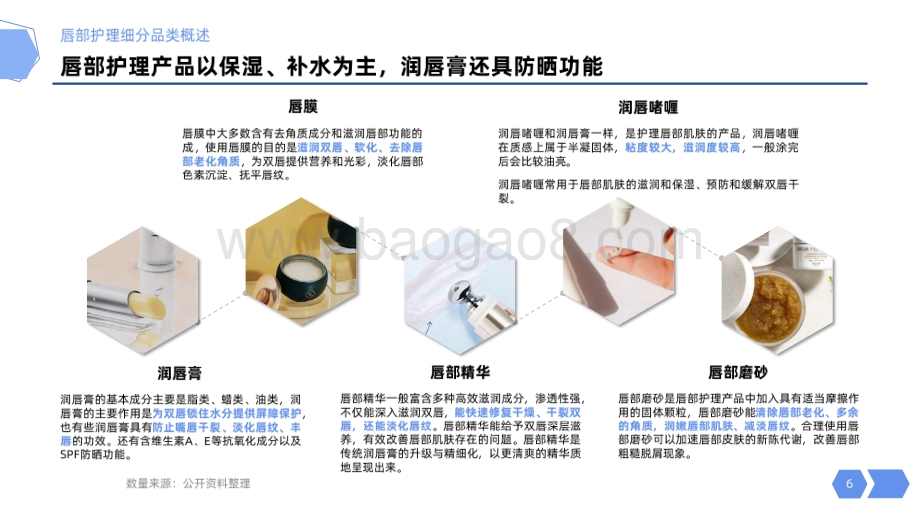 2021-2022线上唇部护理市场消费分析报告.pdf_第5页