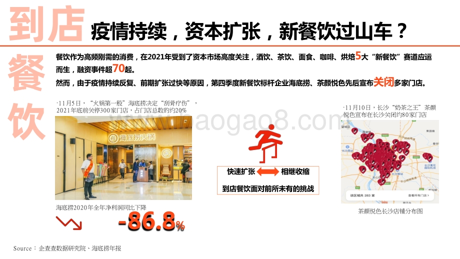 2021-2022中国到店消费新趋势洞察报告.pptx_第5页