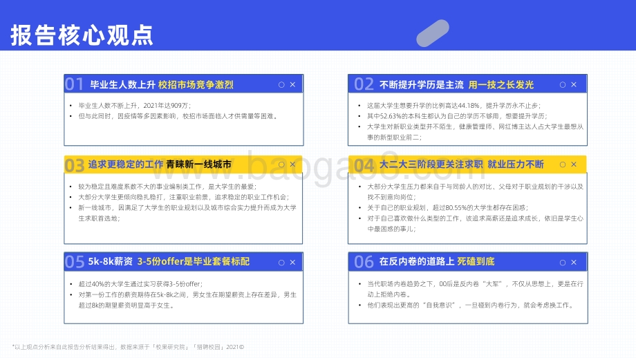 2021-2022大学生求职趋势洞察报告.pdf_第4页