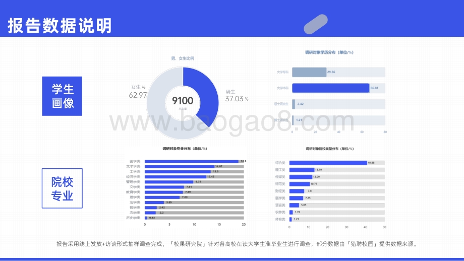 2021-2022大学生求职趋势洞察报告.pdf_第5页